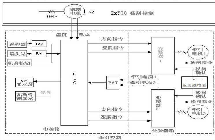 为什么在自动化设备中要大量应用电气系统呢