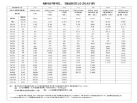 機械螺絲強度標準有哪些？如何確保安全使用？