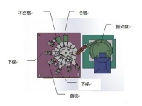 自动化检测分选：光学筛选机工作原理