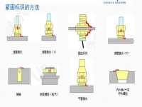 螺絲緊固器是什么？它有什么用途？