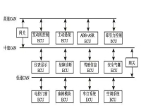 电机装配线报ecucan通讯故障怎么解决？