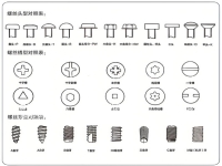 東莞自動鎖螺絲機適用的螺絲種類有哪些？如何匹配？