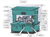 自動(dòng)鎖螺絲機(jī)常見故障及解決辦法：輕松解決生產(chǎn)難題