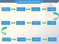 自动化设备组装流程详细及流程表模板