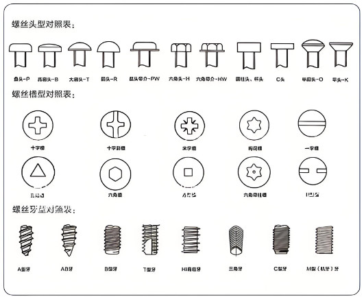 东莞自动锁螺丝机适用的螺丝种类有哪些？如何匹配？