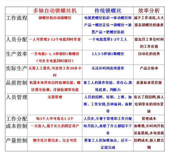 自动锁螺丝机如何选型？哪些因素决定效率？