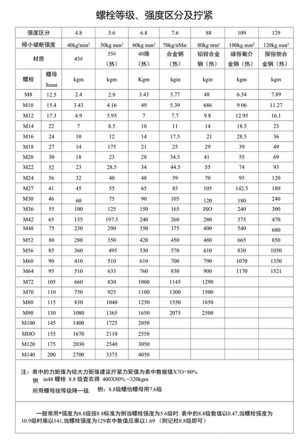 机械螺丝强度标准有哪些？如何确保安全使用？