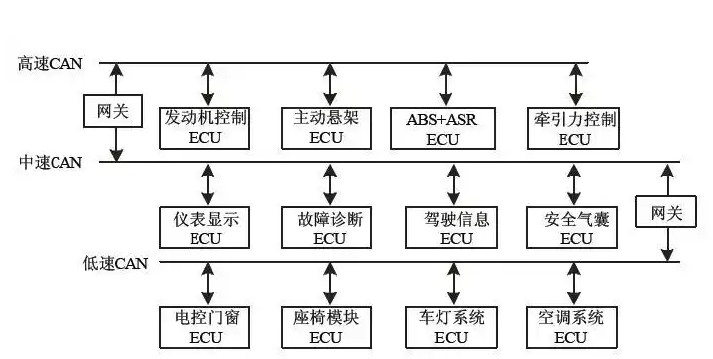 電機裝配線報ecucan通訊故障怎么解決