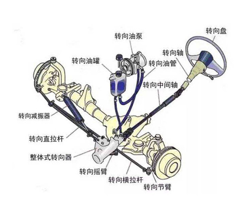 汽车转向器马达组装流程有哪些关键步骤？