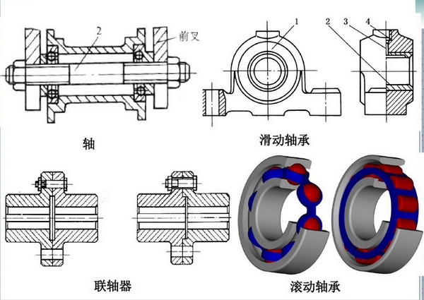 軸承裝配的基本知識和方法有哪些？