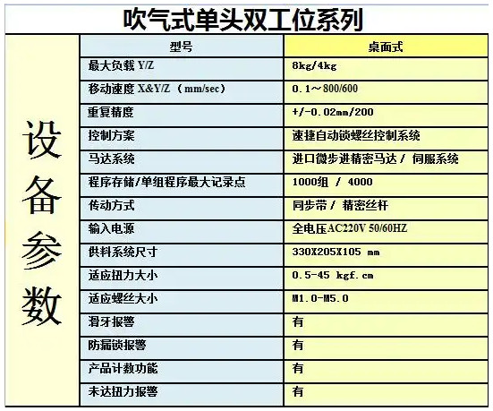 自动螺丝机参数设置注意事项